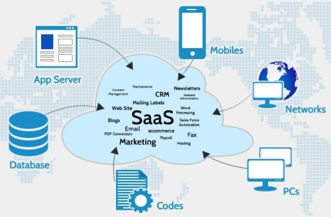 The Truth About SaaS Reviews: How Saasreviewer.io Tests Software
